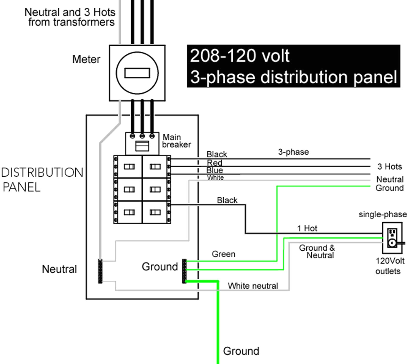 wiring likewise 3 phase 4 wire wiring on 208 wiring 3 phase 4 wire 3 phase 4 wire diagram 120 208