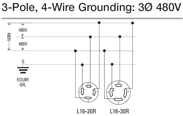 3 phase 4 wire plug diagram schema diagram database 3 phase 4 wire plug diagram 3 phase 4 wire plug diagram