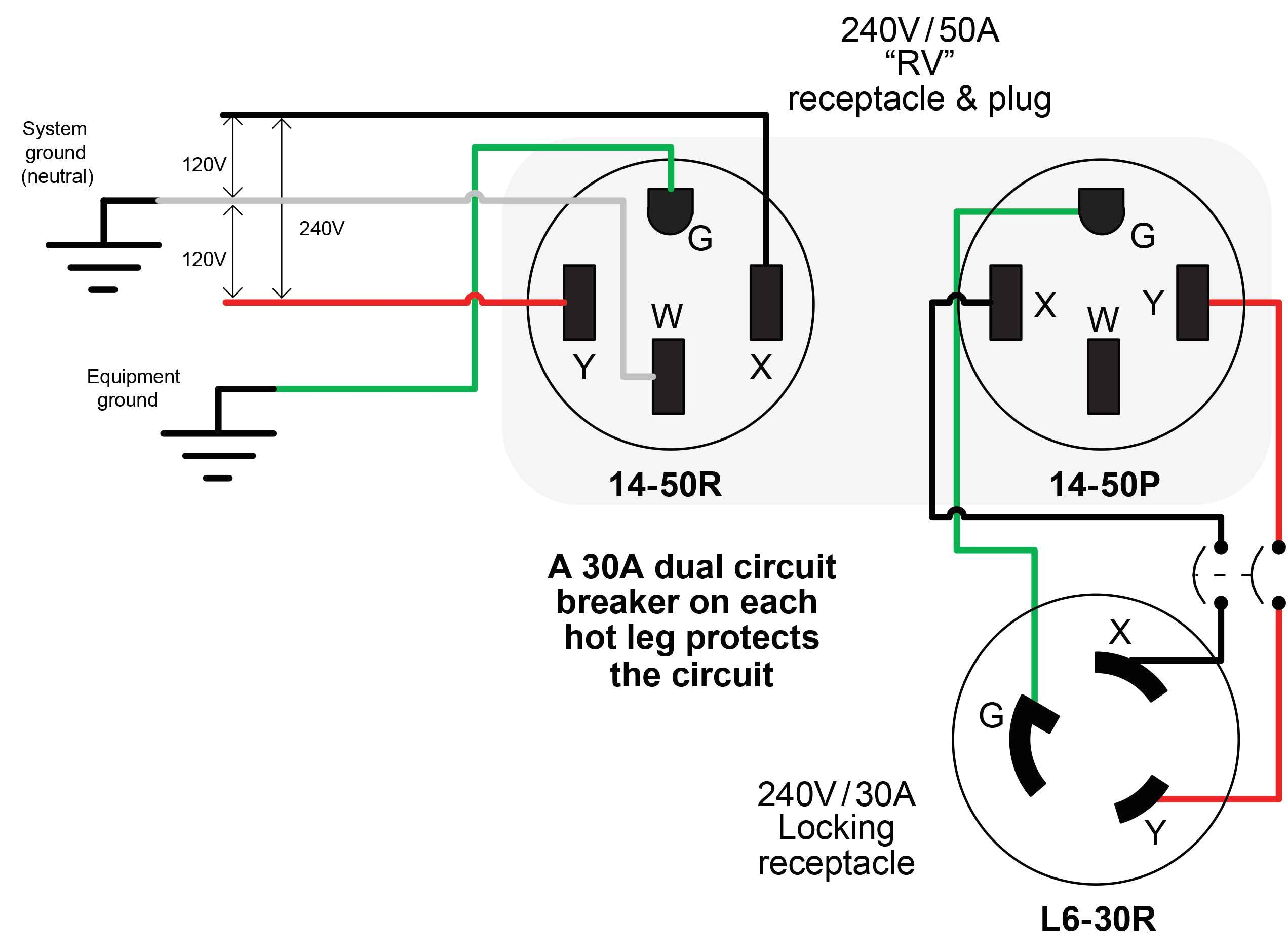 dryer plug diagram wiring diagram blog wiring 240v dryer outlet wiring 240v dryer