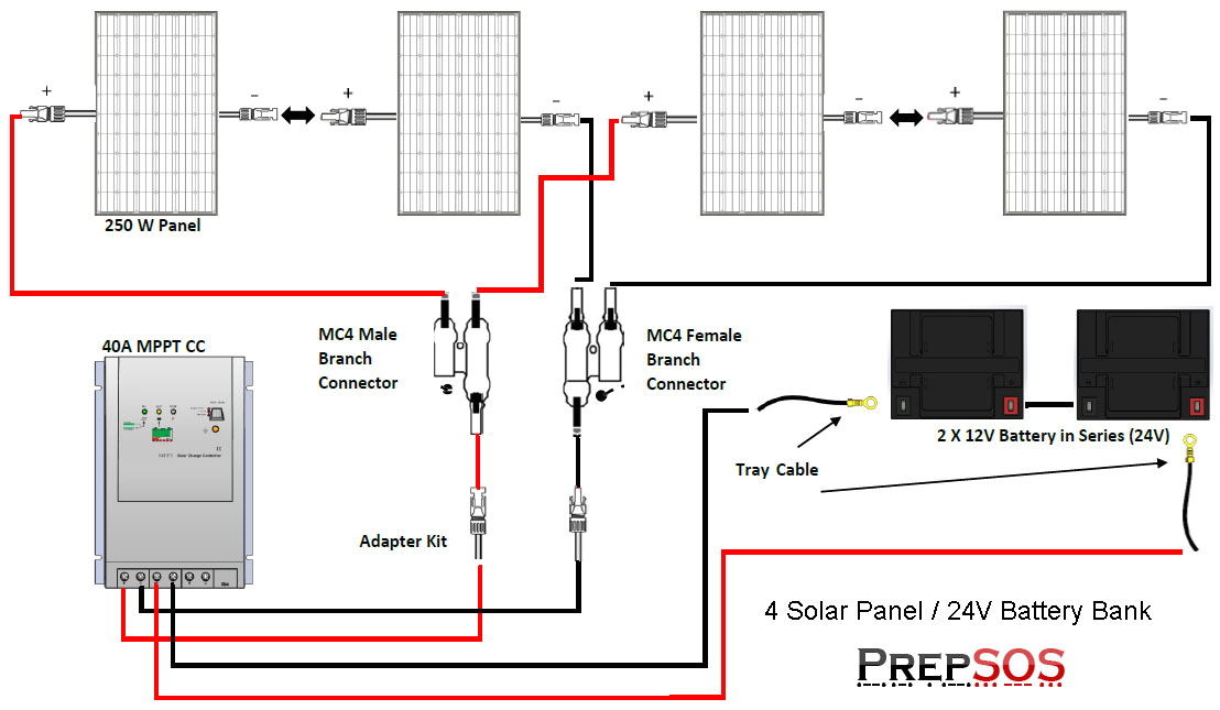 diagram for wiring the four 12 volt 100w solar panels for 24 voltcircuit diagram 12 volt solar system wiring diagram local diagram for wiring the four 12