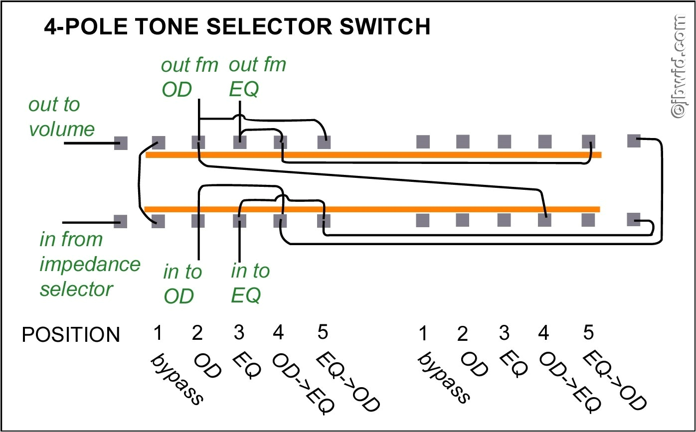 rotary switch wiring diagram unique wiring diagram image les paul toggle switch wiring 3 position selector