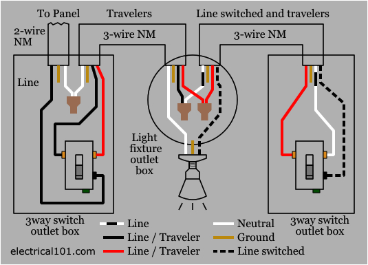 inspiration wiring diagram for 3 way switch with multiple lights 3 way switch wiring electrical 101 rh electrical101 com 3 way switch diagram light in middle 3 way switch light wiring diagram png