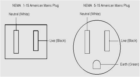 3 prong plug wire diagram wiring diagram operations 220 volt 3 wire plug diagram 3 wire plug diagram