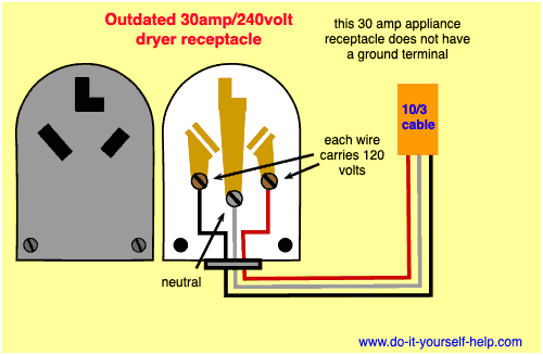 wiring a 230v outlet wiring diagram operations schematic receptacle wiring