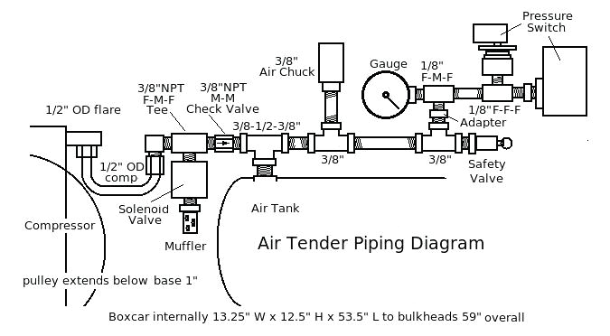 pressure switch wire diagram air com pressure switch wiring diagram download pressure switch wiring diagram air oil pressure switch wiring diagram jpg