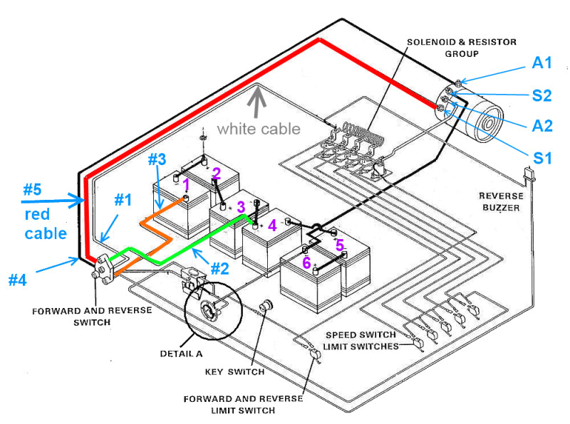 36 volt ez go golf cart wiring diagram child and family blog 36 volt ez go marathon wiring diagram