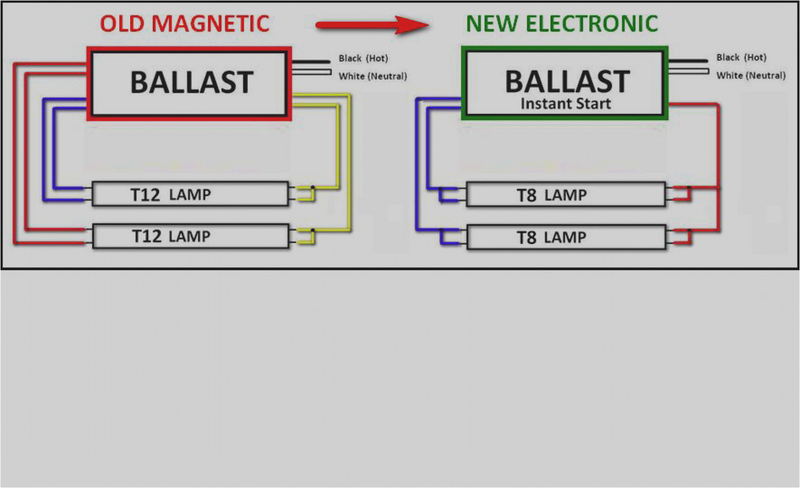 lamp 3lamp and 4lamp t12 ho magnetic fluorescent ballast wiring t12 ballast wiring diagram 1 lamp with 2 lamp fluorescent ballast wiring diagrams