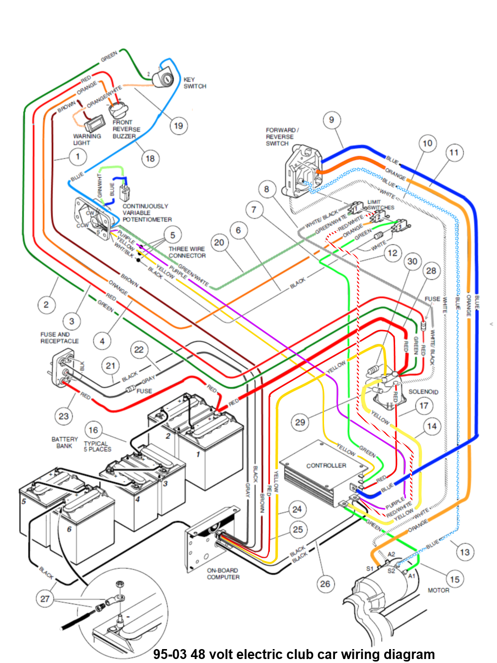 48 volt golf cart schematic wiring diagram database 48 volt golf cart wiring diagram wiring diagram