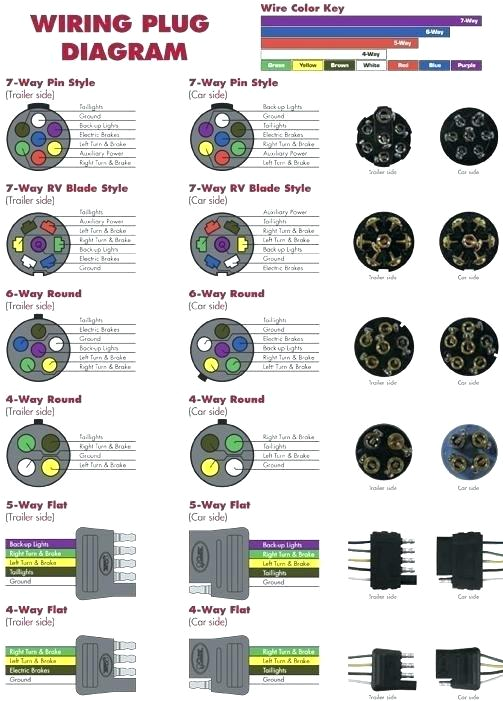 awesome ford expedition 7 pin wiring diagram or portal diagrams lovely and trailer 6 best di jpg