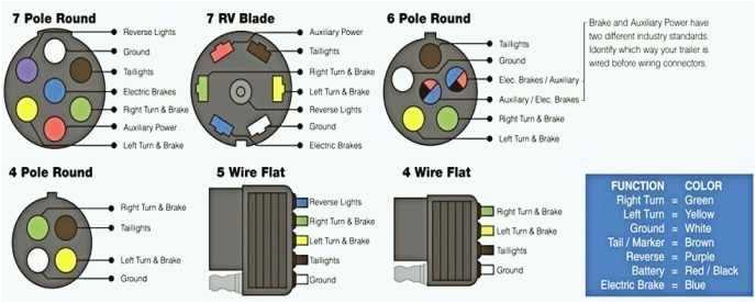full size of wiring diagram for 7 way trailer connector 6 wire plug and schematic of