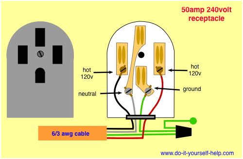 wiring diagram for a 50 amp receptacle to serve a dryer or electric dryer wall socket wiring diagram