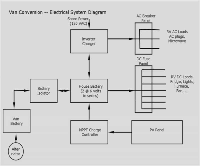 50 amp rv wiring diagram wiring diagram od rv park jmcdonaldfo wiring diagram for 30