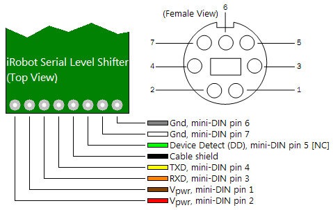 6 pin mini din plug wiring diagram u2013 ambrasta com6 pin mini din plug wiring