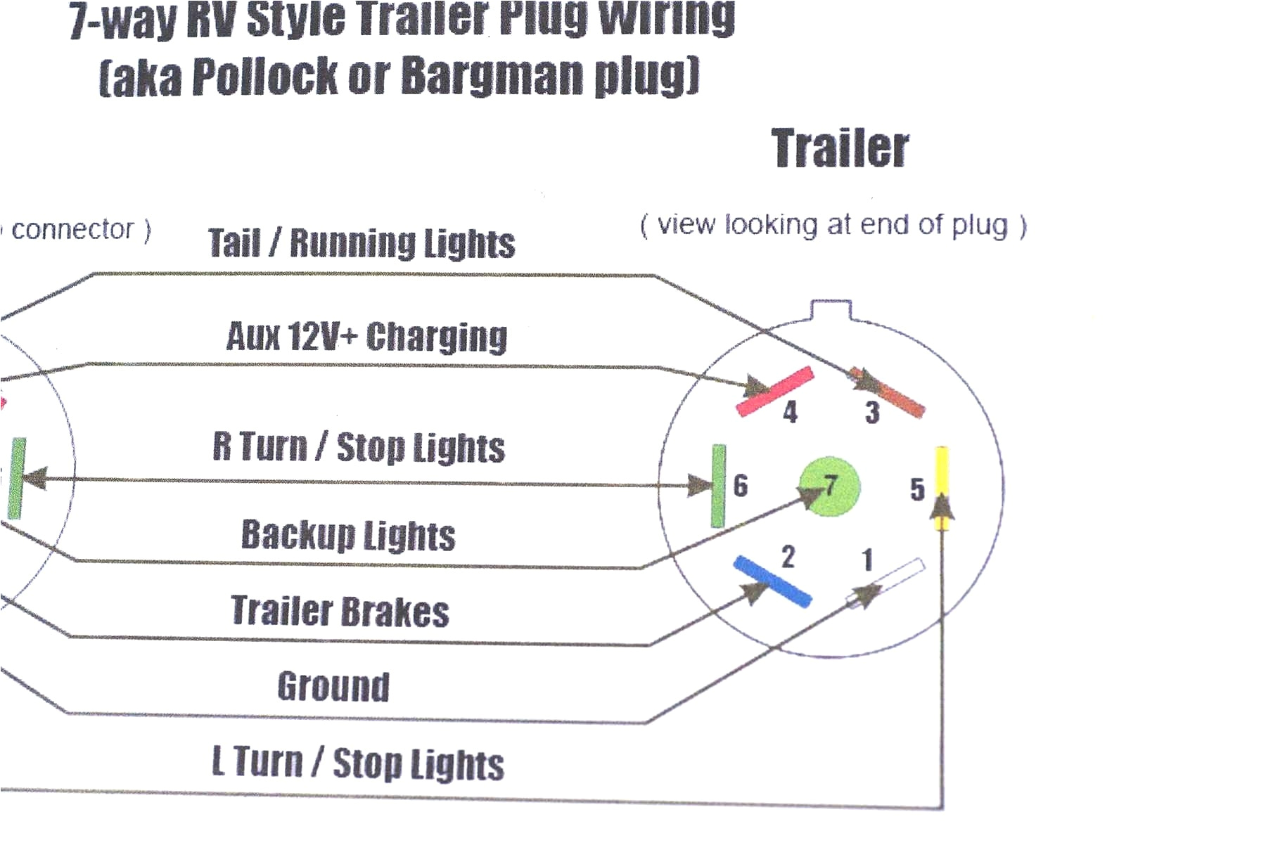 7 pin hitch wiring diagram wiring diagram for hopkins trailer plug 2017 wiring diagram 7 pin plug australia inspirationa wiring diagram 18t jpg