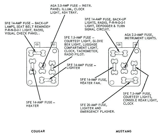 1967 cougar fuse box wiring diagram go