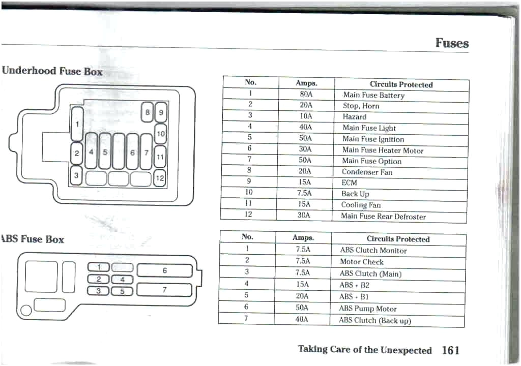 2005 honda civic lx fuse box diagram ex in depth wiring diagrams o instrument cluster jpg