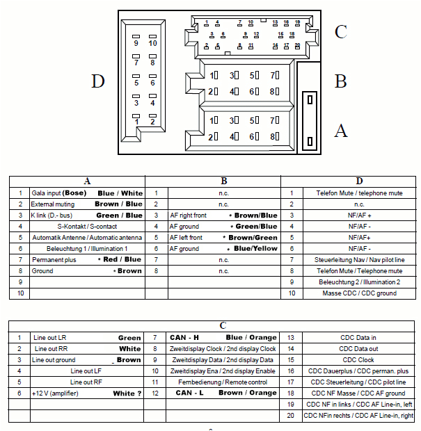 audi stereo wiring book diagram schema audi a4 b6 radio wiring diagram audi a4 radio wiring diagram