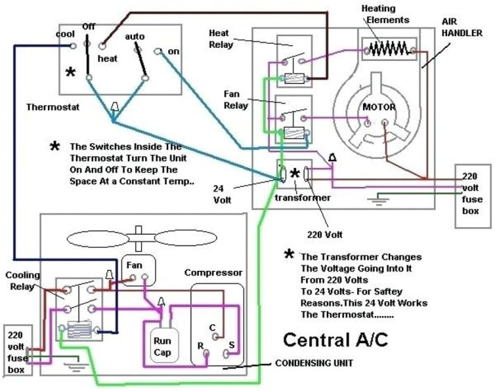 central air conditioner wiring diagram window ac wiring diagram thermostat wires outside ac unit how to connect thermostat wires to ac unit 712x563 at ac wiring diagram jpg