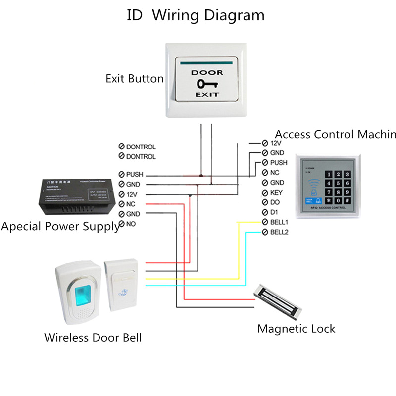 standalone access control wiring diagram wiring diagram expert
