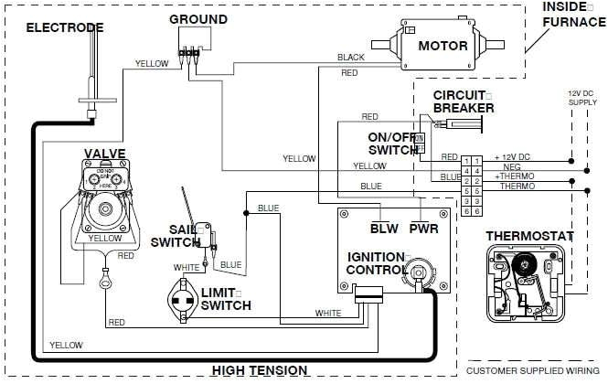 rv furnace wiring diagram images database amornsak co regarding atwood on suburban jpg