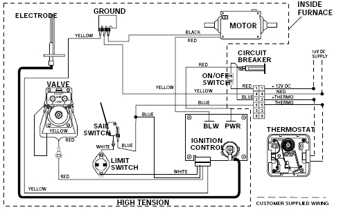 wiring diagram atwood furnace wiring diagram files mix atwood wiring diagram wiring diagram page wiring diagram