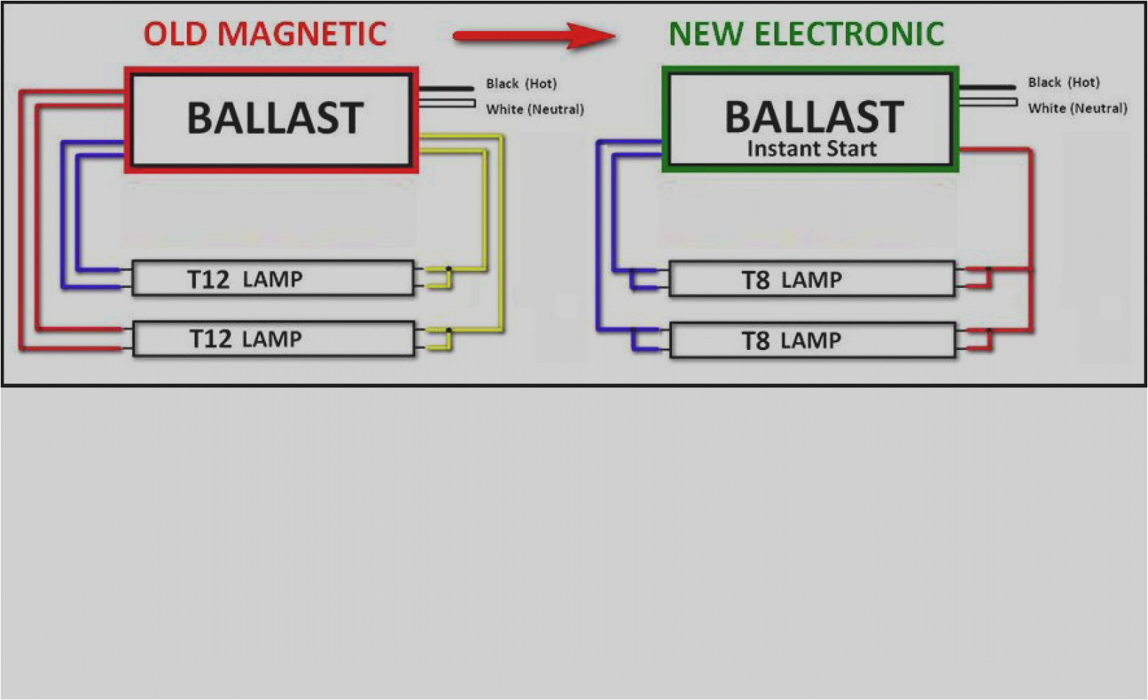 ballast wiring diagram t8 wiring diagram today vossloh schwabe electronic ballast t8 wiring diagram t8 ballast