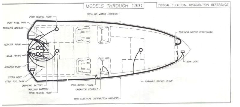 tracker boat wiring schema diagram database 2001 tracker boat wiring diagram