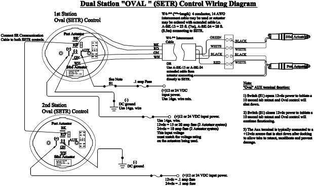 wiring diagram oval led control setr series lectrotab wiring schematic for bennett trim tabs
