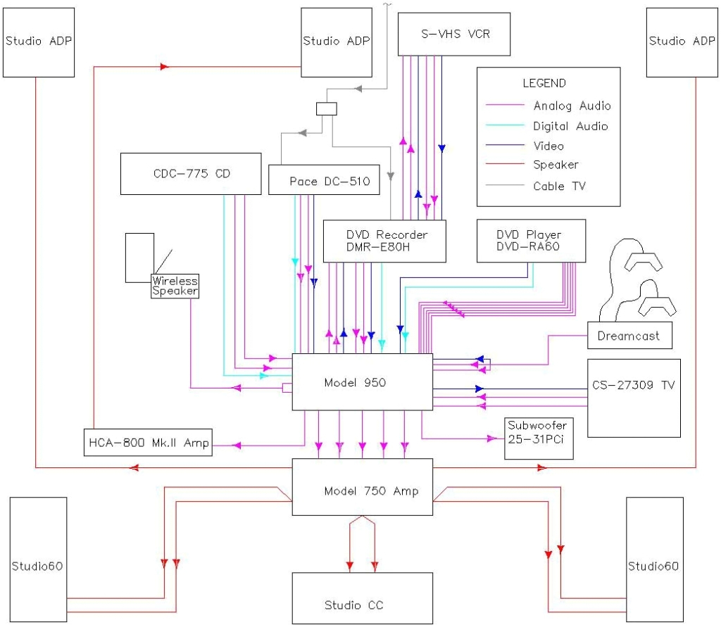tv wiring diagrams wiring diagram post dvd cable tv hookup diagram cable tv wiring diagram