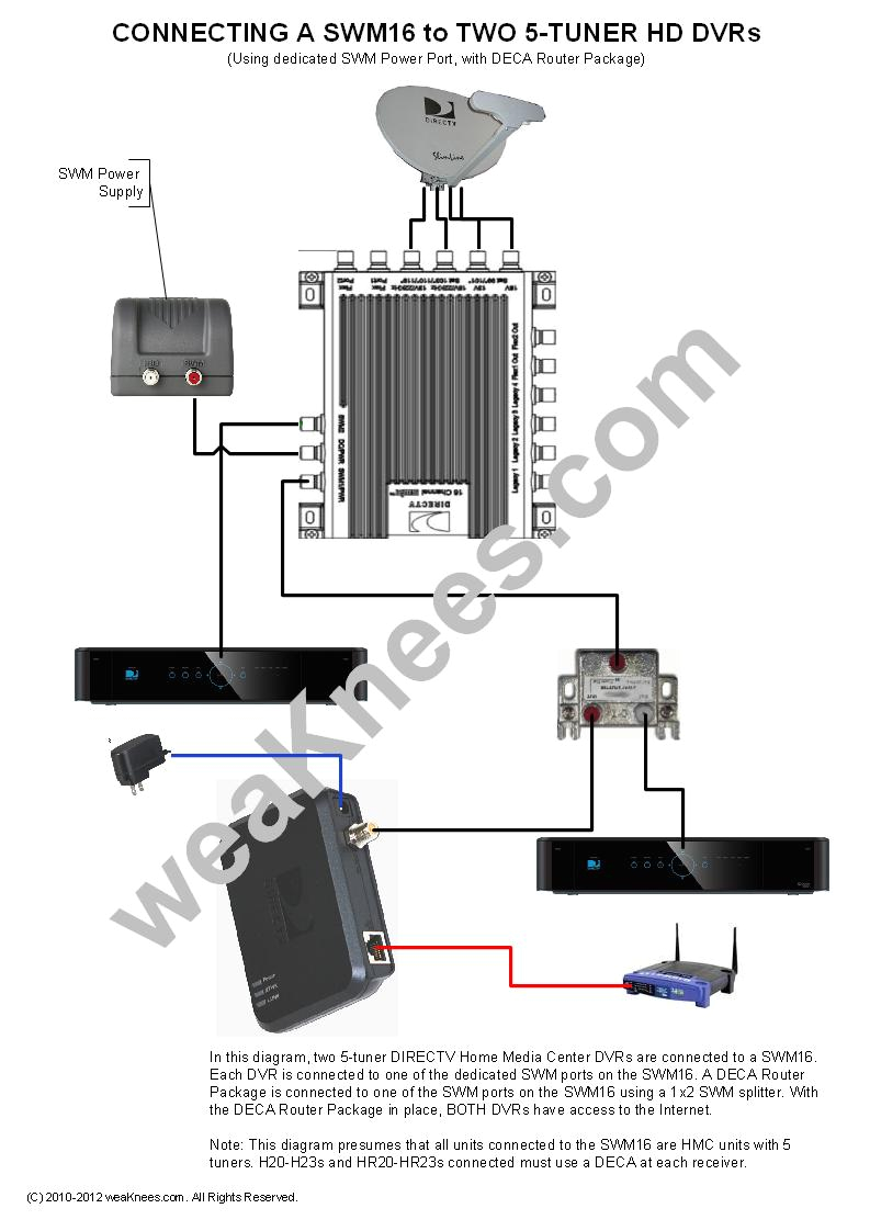 directv swm wiring diagrams and resources directv cable connection diagram direct tv cable connection diagram