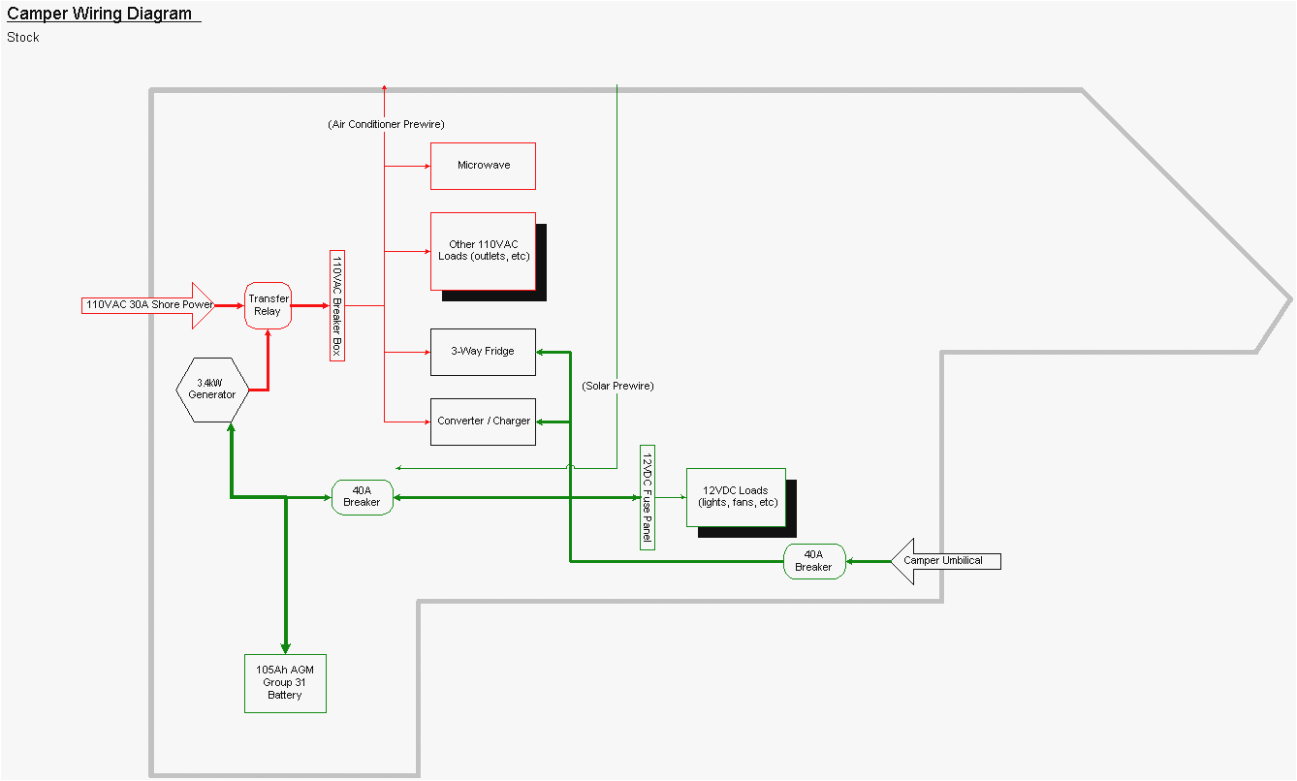 dutchmen rv wiring diagrams wiring diagram blog dutchmen rv wiring harness diagram