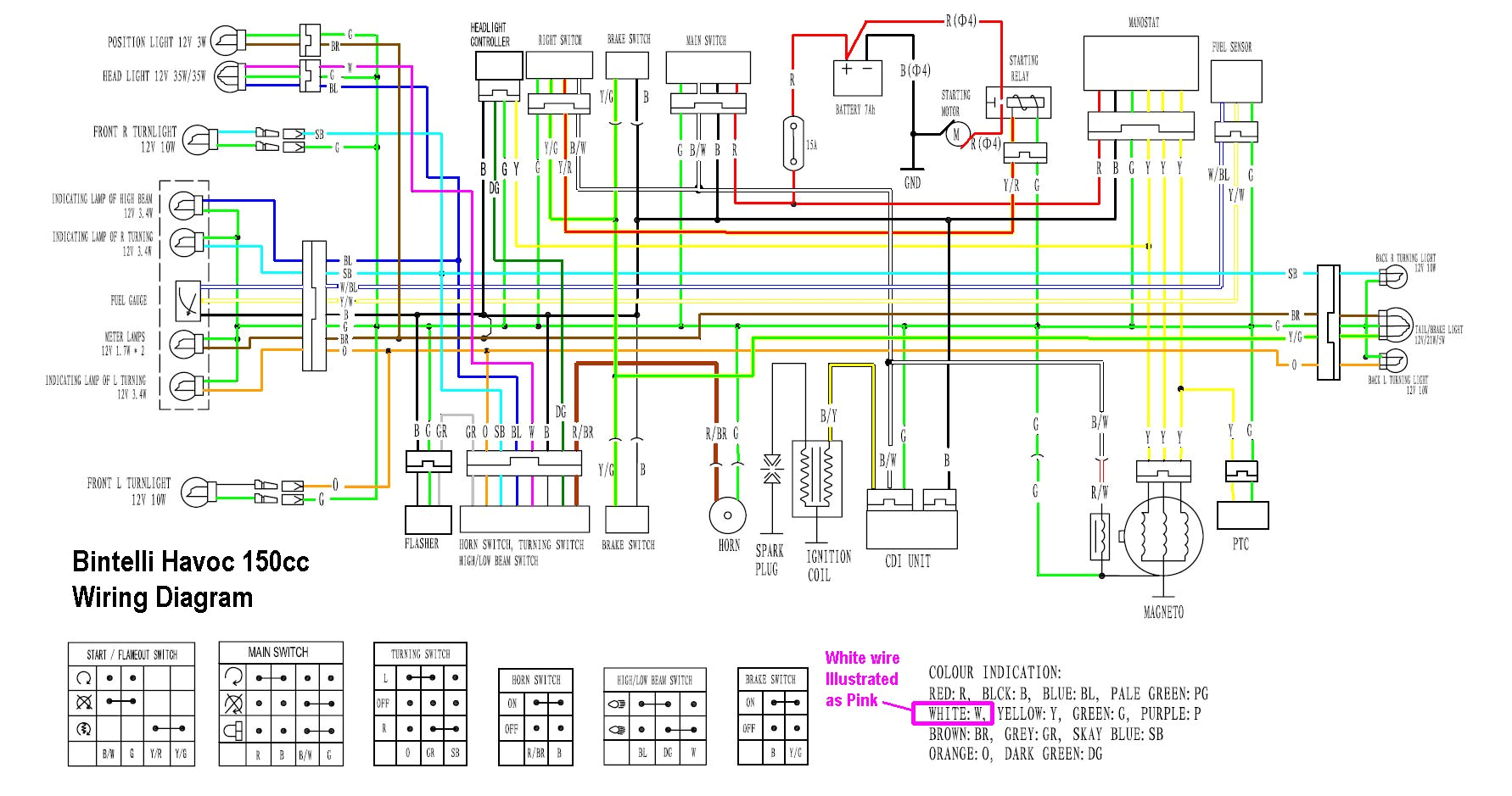 gy6 150cc wiring diagram unique znen 150cc gy6 ignition wiring diagram