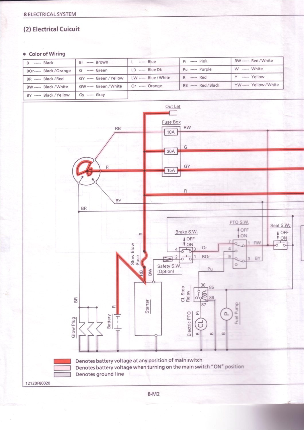 case 580 backhoe wiring diagram inspirational backhoe engine diagram data wiring diagrams