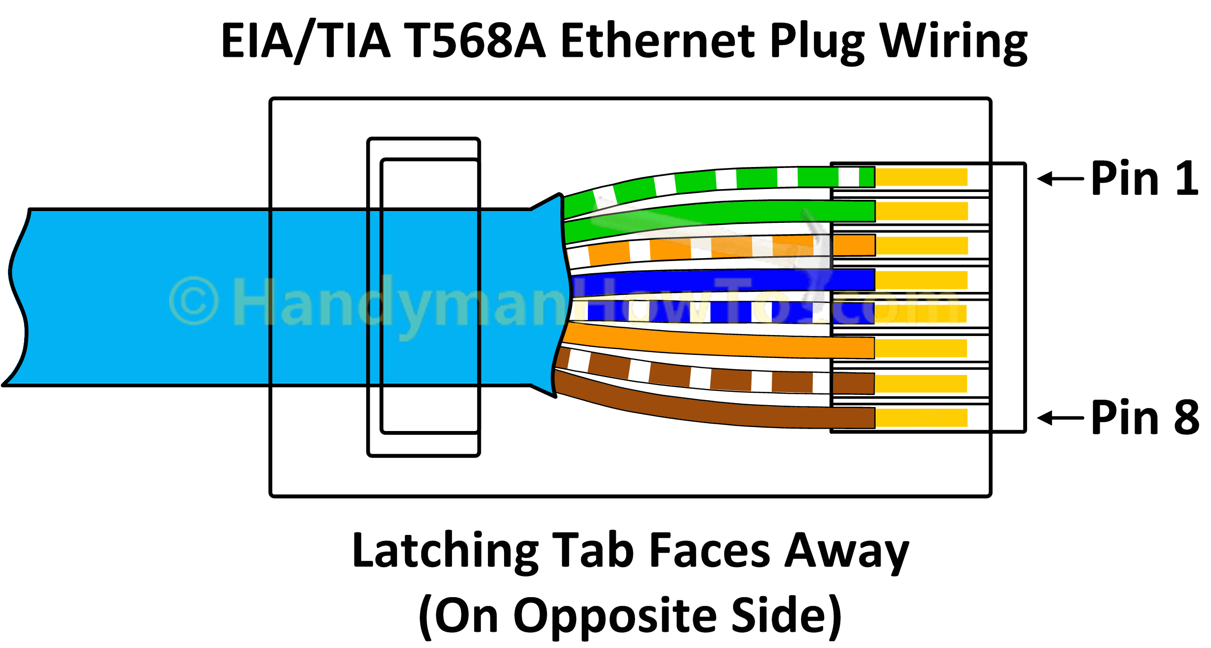 tia eia 568a ethernet rj45 plug wiring diagram png