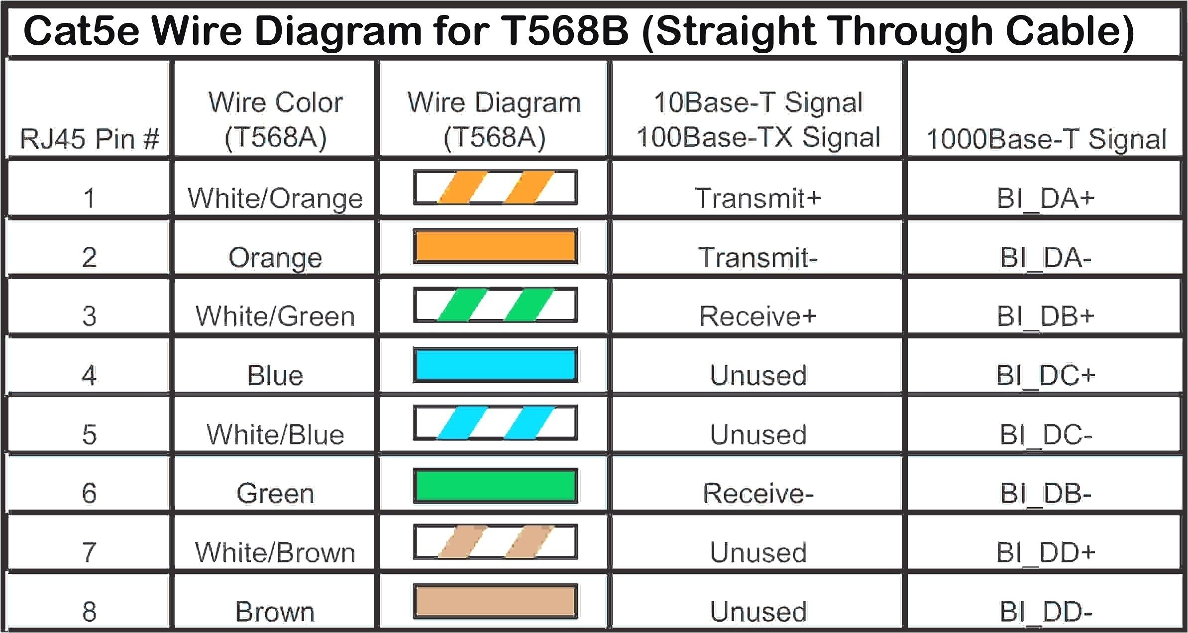 Cat5e Wiring Diagram B Cat5e Wire Color Diagram Wiring Diagram Operations