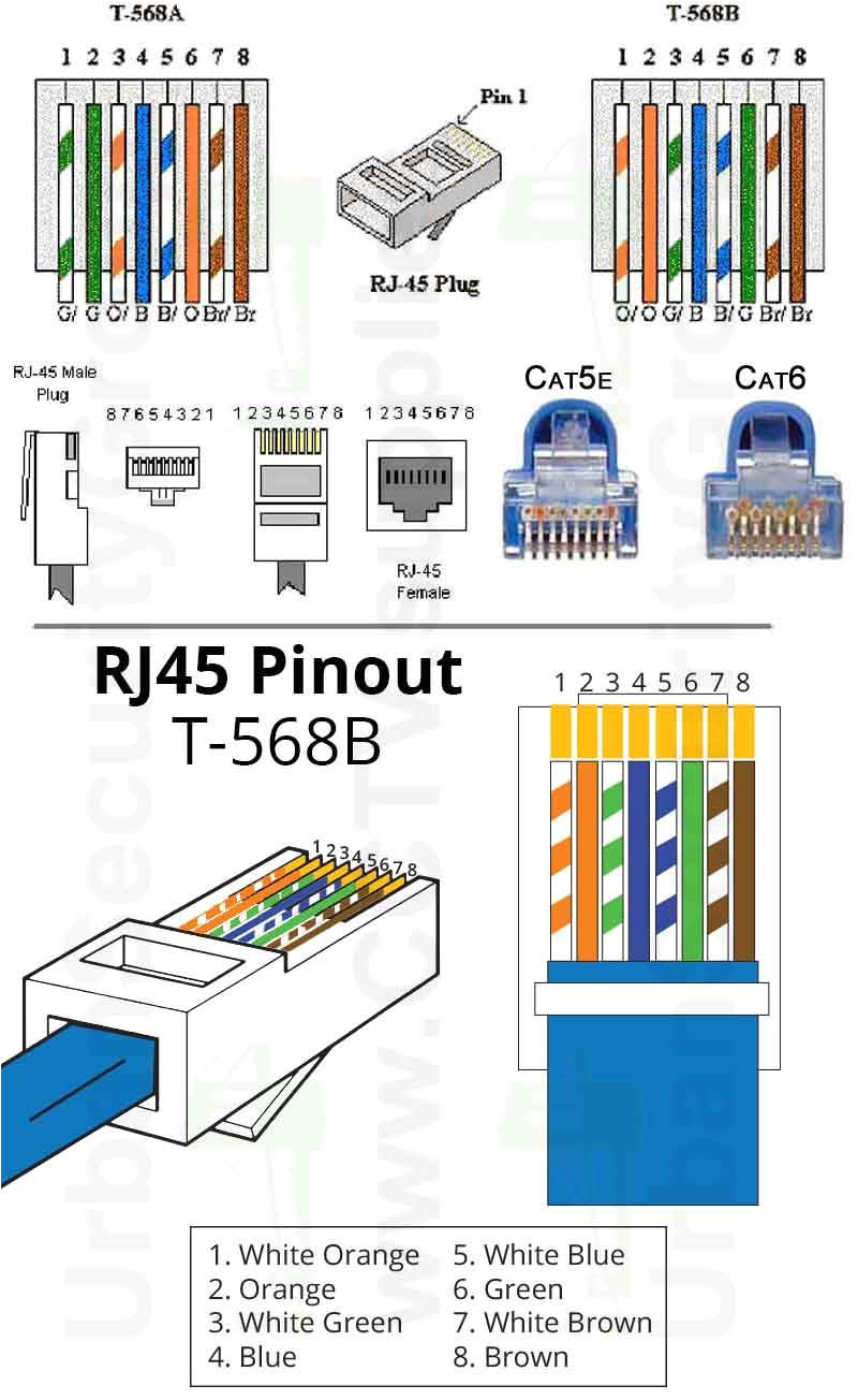 cat 5 cable connector cat6 diagram wire order e cat5e with wiring at wiring diagram further home work rack cabi on cat 5e wall jack wiring