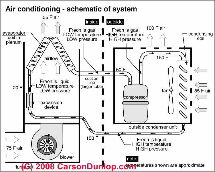 photos of types of air conditioners types of air conditioning diagram of residential central ac unit air conditioning