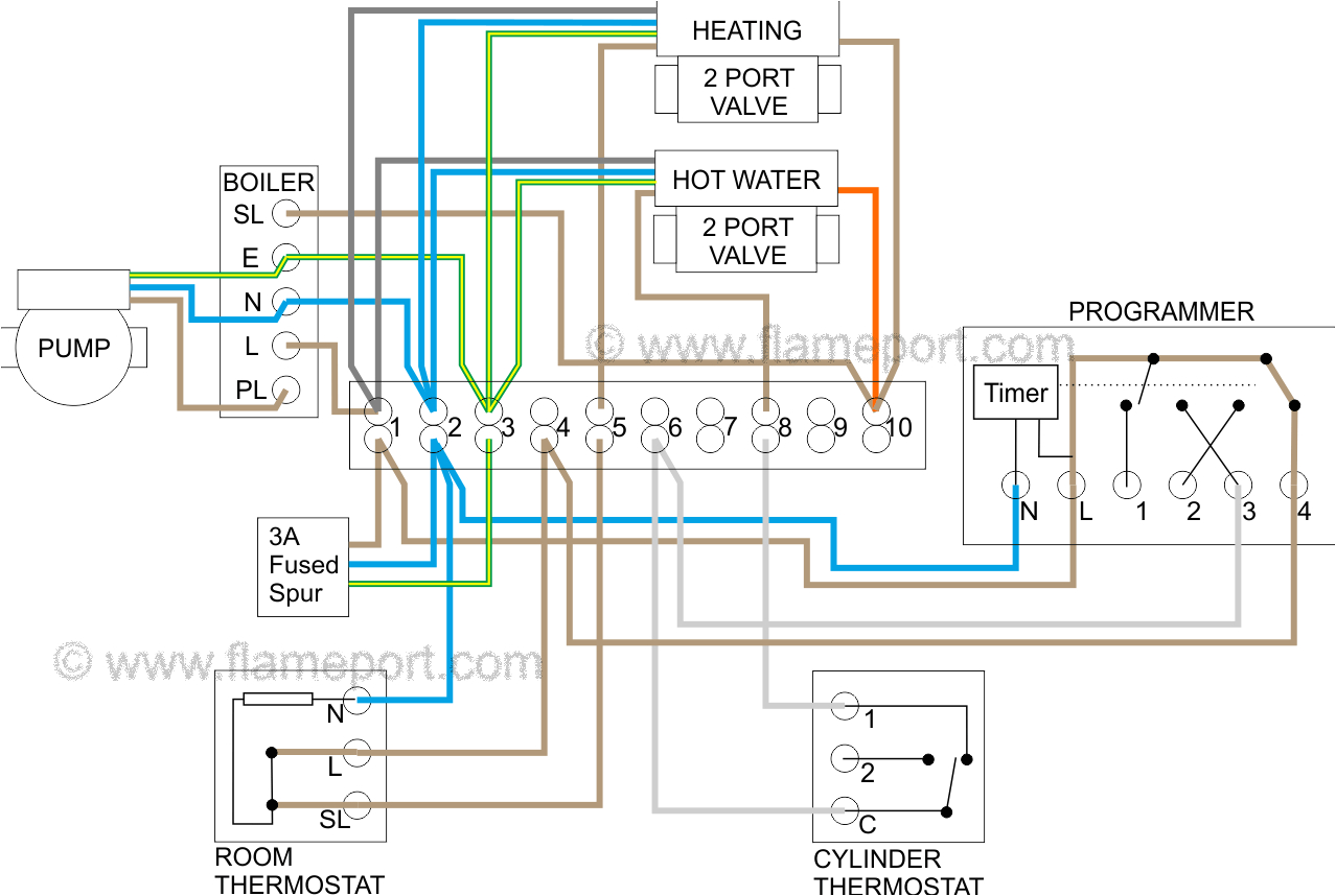 s plan wiring diagram chon gif