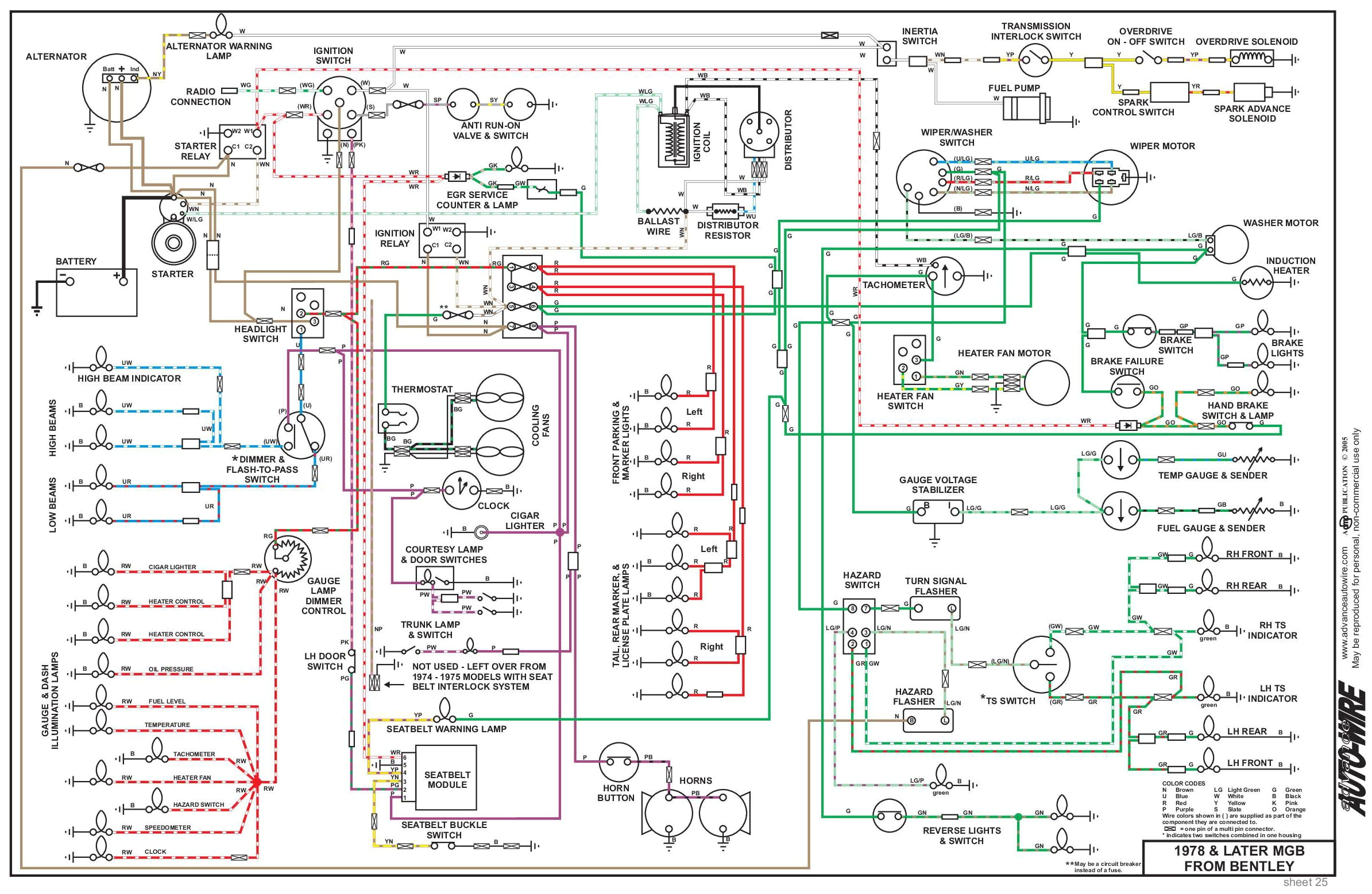 1976 mgb wiring schematic data schematic diagram 1976 mgb wiring diagram 1976 mgb wiring diagram