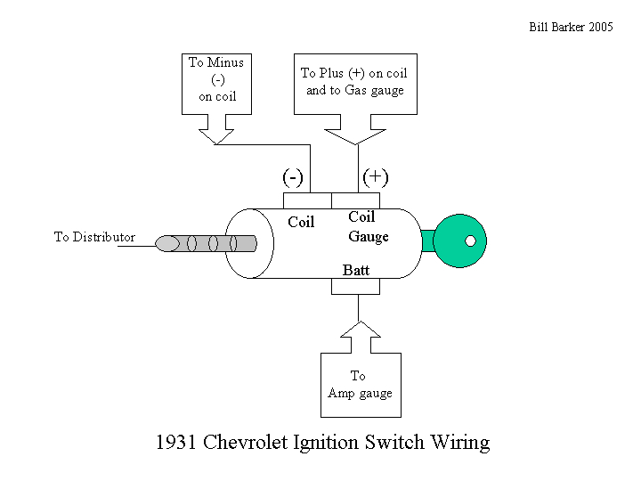 ignition switch wiring diagram for 1931 chevy wiring diagram today 1931 lighting ignition 1931 harness diagram