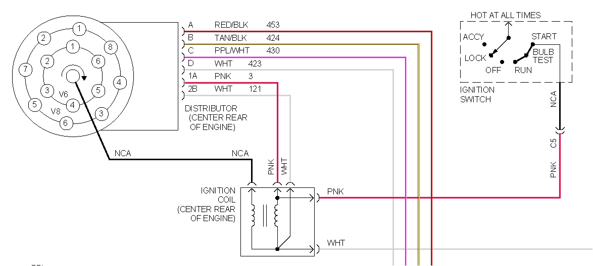 1995 chevy 1500 ignition wiring premium wiring diagram blog 95 chevy silverado ignition wiring electrical schematic