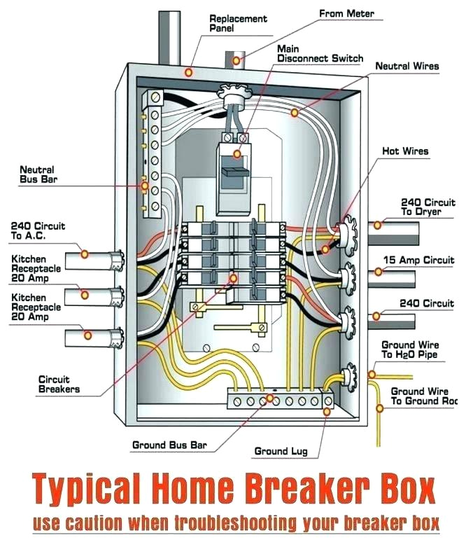 breaker box block diagram data schematic diagram breaker box wiring guide review ebooks