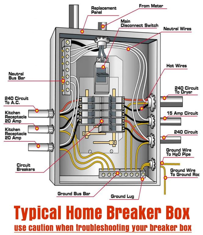electrical wiring diagrams fuse box another blog about wiring diagram electrical wiring diagrams fuse box