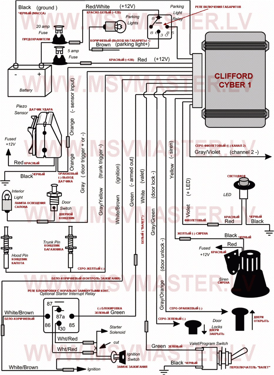 clifford 5 806x wiring diagram wiring diagram blog clifford 5 806x wiring diagram