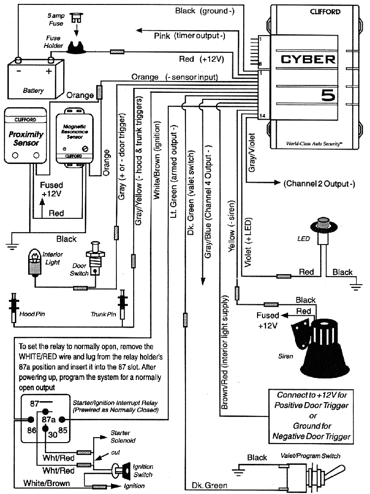 clifford wiring diagram wiring diagram showclifford alarm wiring wiring diagrams value clifford alarm wiring diagram clifford