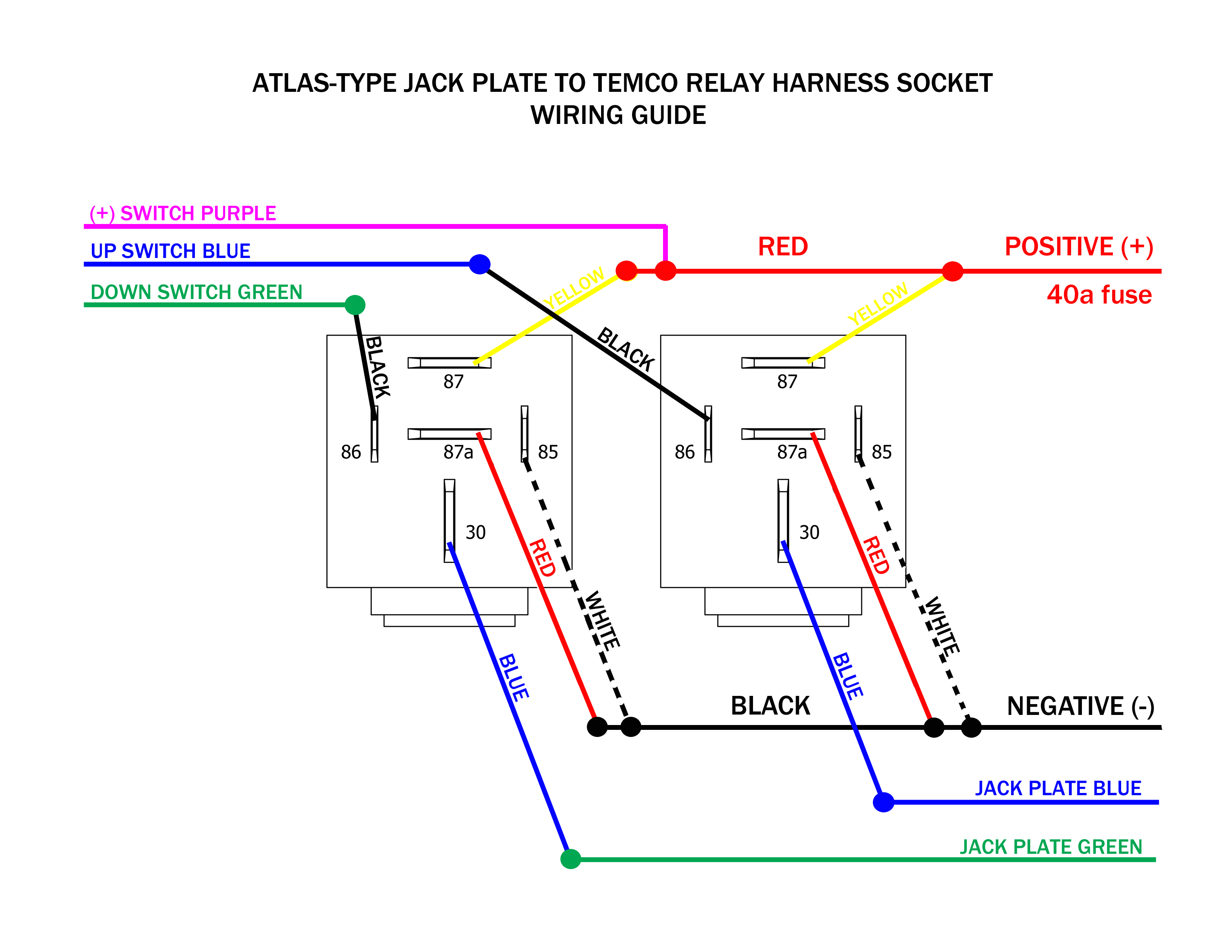 jack plate wiring diagram wiring diagrams posts free cmc jack plate and tilt trim wiring harness 7014g71237124