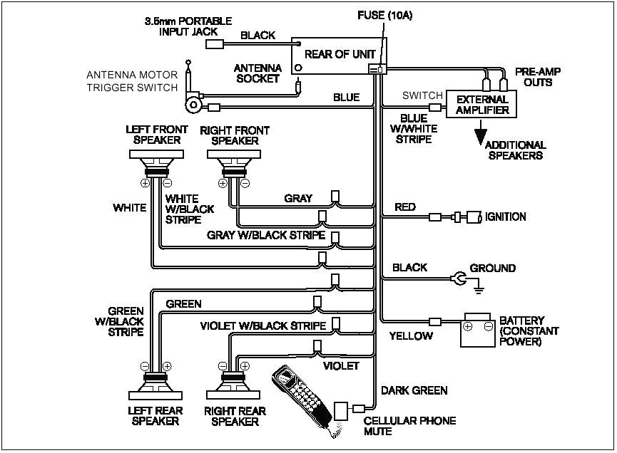 porsche radio wiring diagram centerrh16ktuoelastoplastiede porsche boxster wiring diagram at mywebline de