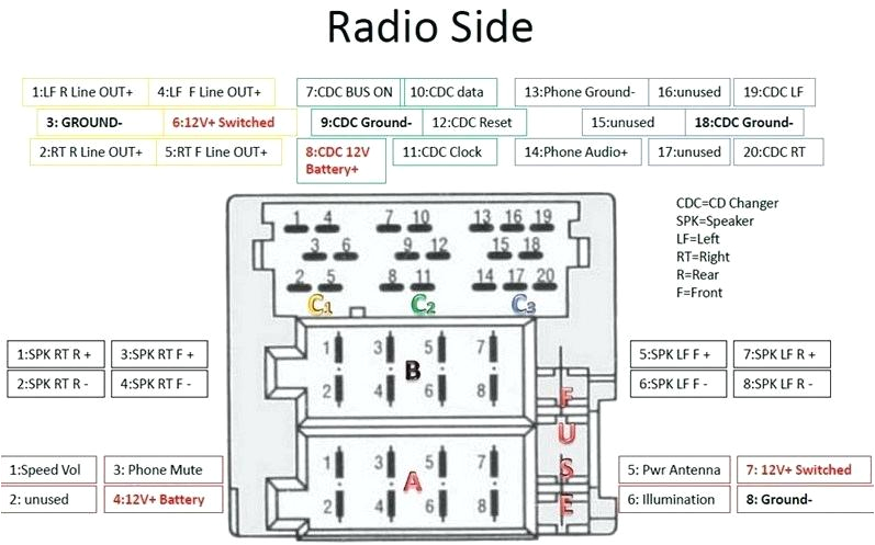 porsche boxster radio wiring harness diagram pagerh14gltyphellovinode porsche boxster wiring diagram at mywebline de