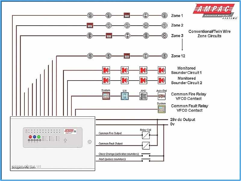addressable fire alarm system wiring data wiring diagram preview fire alarm control panel wiring diagram fire panel wiring diagram