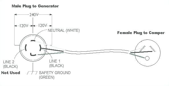 what size generator for 50 amp rv u2013 lionsethiopia cowhat size generator for 50 amp rv wiring diagram for amp plugs male plug cord wire
